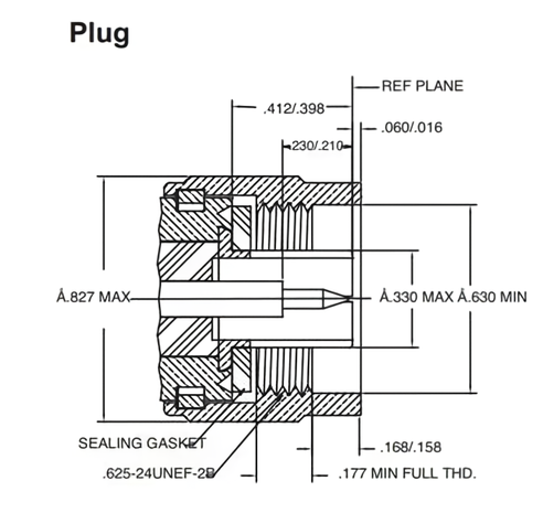 N-Type-Plug
